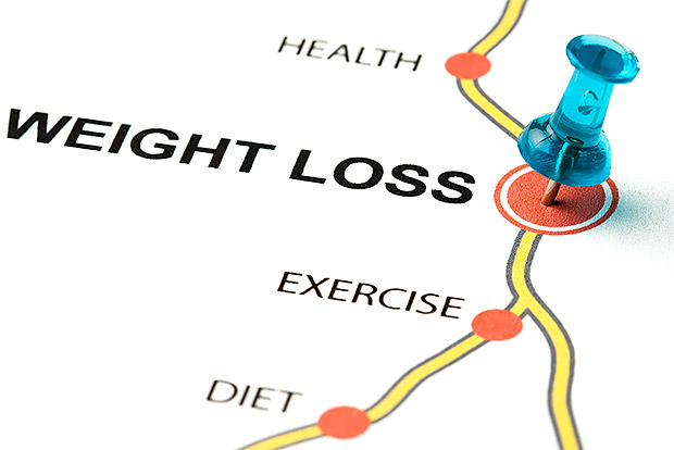 road map to weight loss